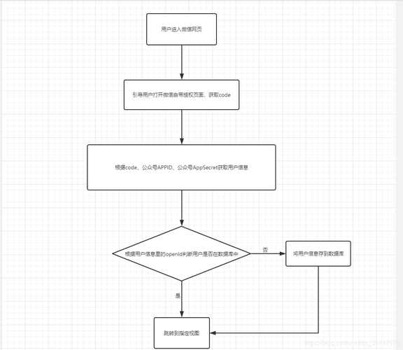 快速完成WhatsApp网页版登录的步骤