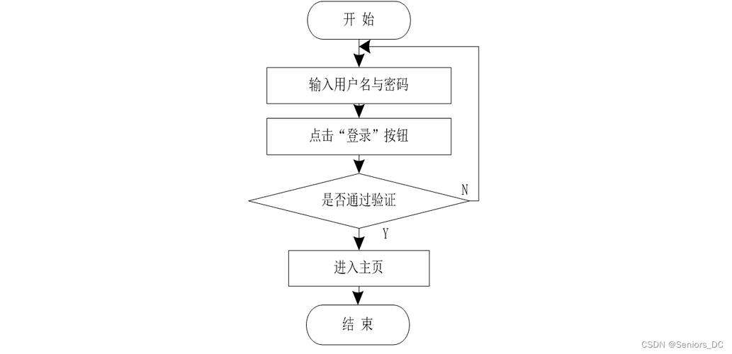 WhatsApp网页版登录的详细操作步骤