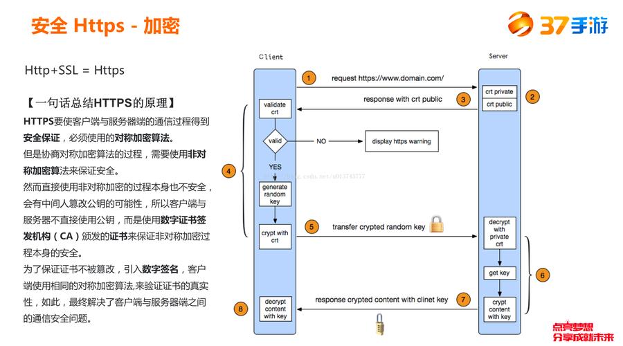 WhatsApp网页版登录的加密技术解析