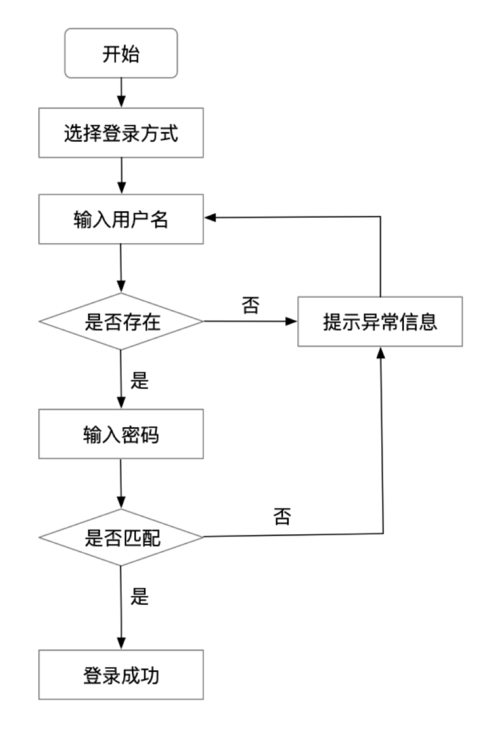 实现WhatsApp网页版登录的最佳方法