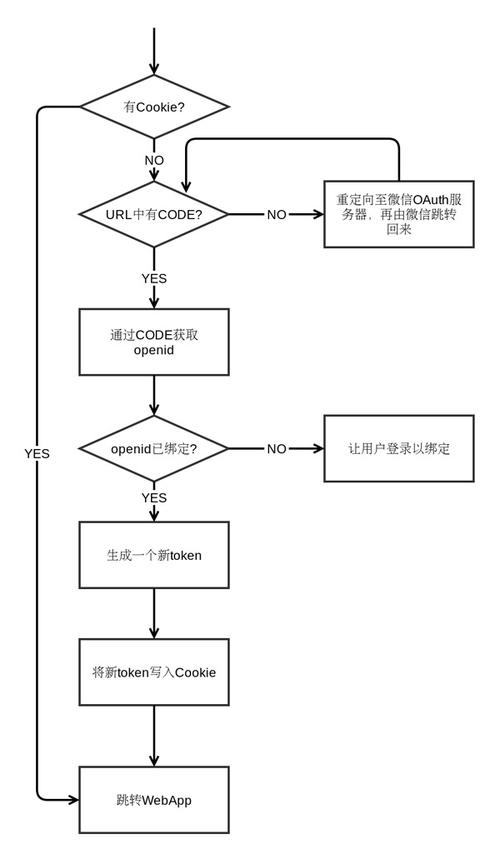 登录WhatsApp网页版的步骤与技巧