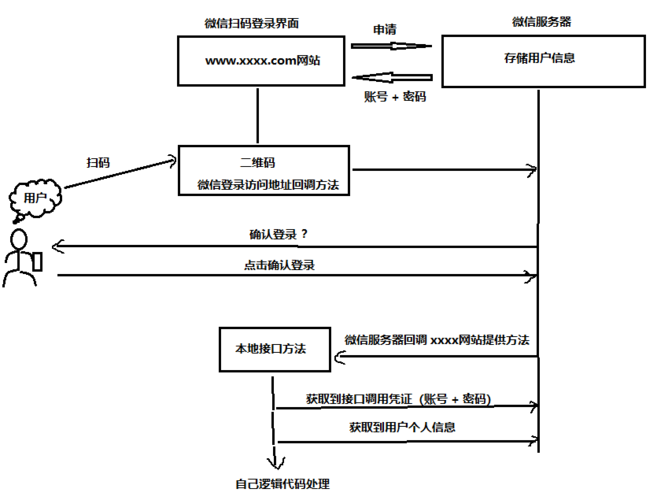 完成WhatsApp网页端登录的快速步骤