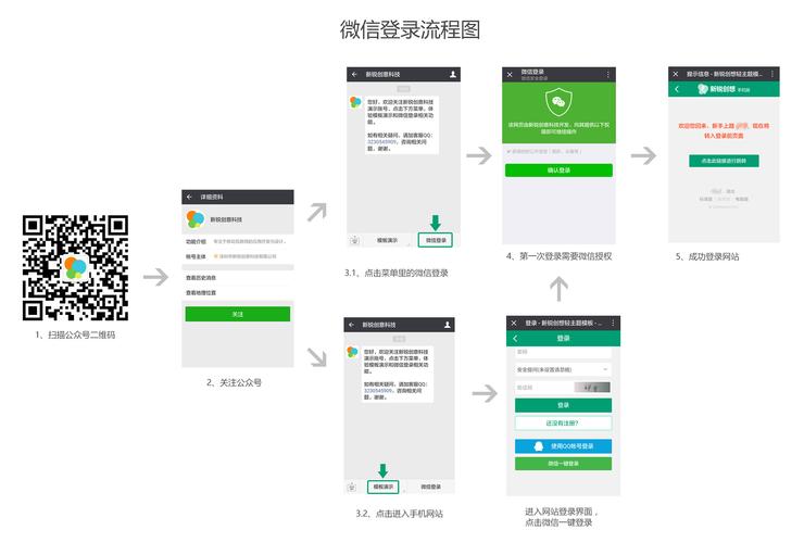 实现WhatsApp网页版登录的步骤和技巧