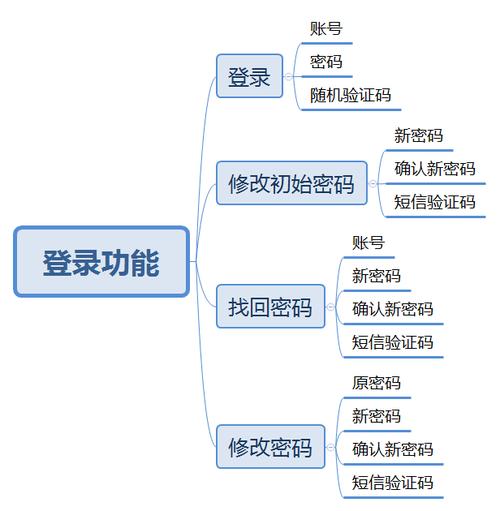 实现WhatsApp网页版成功登录的策略与方法