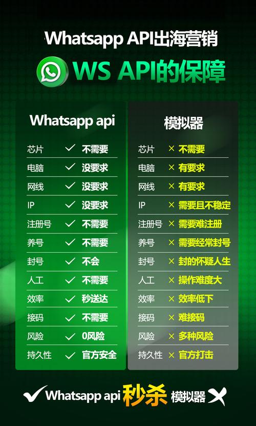 WhatsApp中文电脑版官方网站资源整理