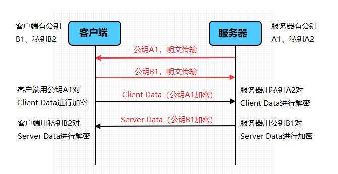 WhatsApp网页版的消息加密技术