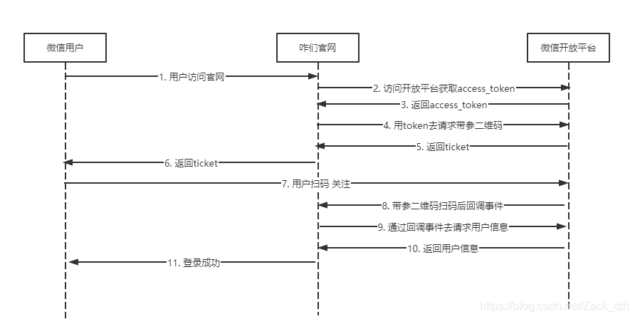 登录WhatsApp网页版的操作步骤全解析