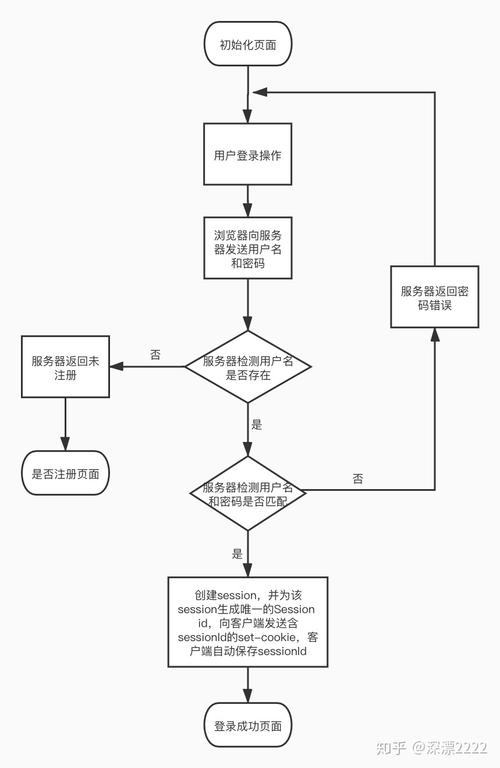 快速了解WhatsApp网页版登录的基本流程