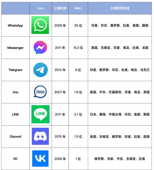 WhatsApp电脑官网的全新更新，带来了哪些用户反馈