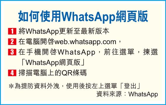 WhatsApp网页版登录，常见问题与解决方案