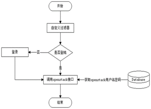 快速完成WhatsApp网页版登录的步骤