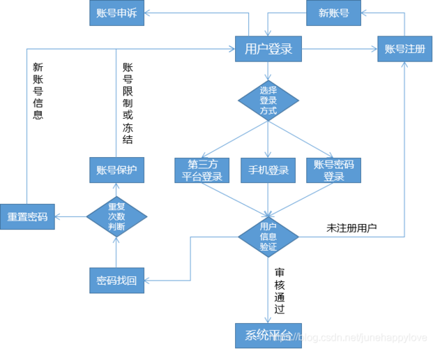 实现WhatsApp网页版登录的最佳步骤