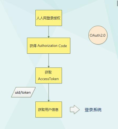 高效管理WhatsApp网页端登录的步骤与技巧