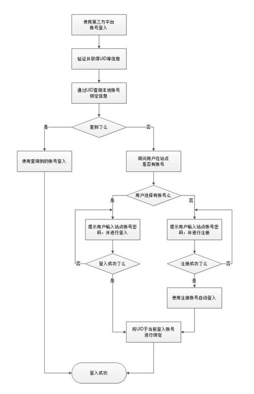 登录WhatsApp网页版的终极步骤解析