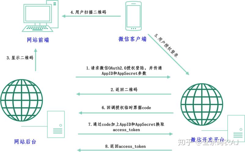 WhatsApp网页端登录的技术细节与注意事项