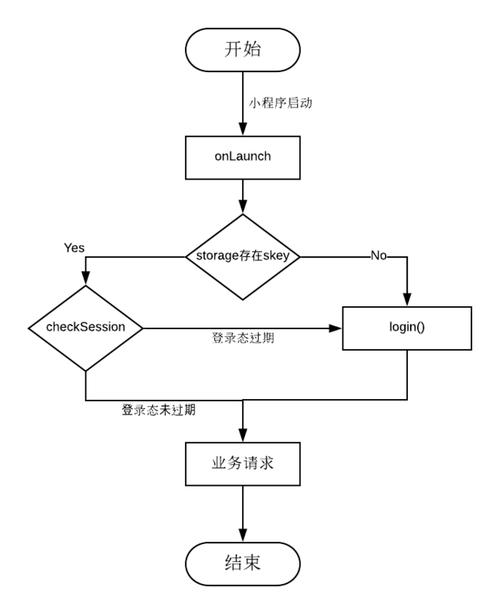 处理WhatsApp网页版登录问题的步骤