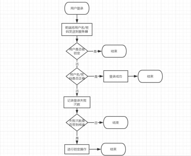 WhatsApp网页版登录后的高级功能教程