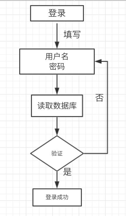 实现WhatsApp网页版登录的步骤和技巧