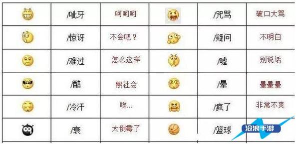 whatsapp表情包中文解释