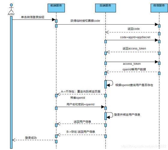 实现WhatsApp网页版快速登录的步骤