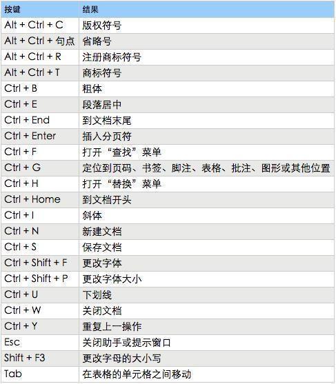 如何在WhatsApp网页版上使用快捷键