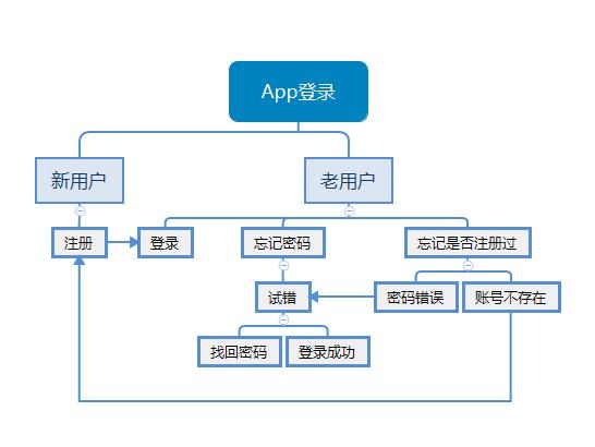 轻松搞定WhatsApp网页版登录的步骤