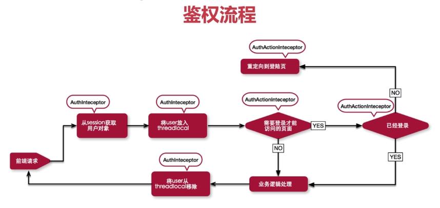 实现WhatsApp网页版成功登录的有效步骤