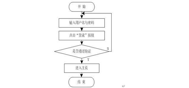 高效管理WhatsApp网页端登录的步骤与技巧