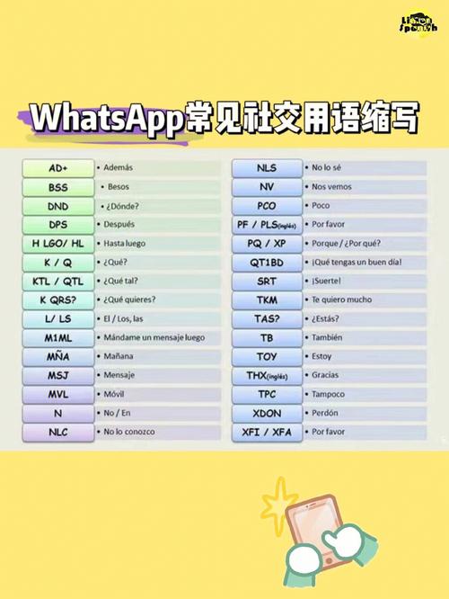 whatsapp英语